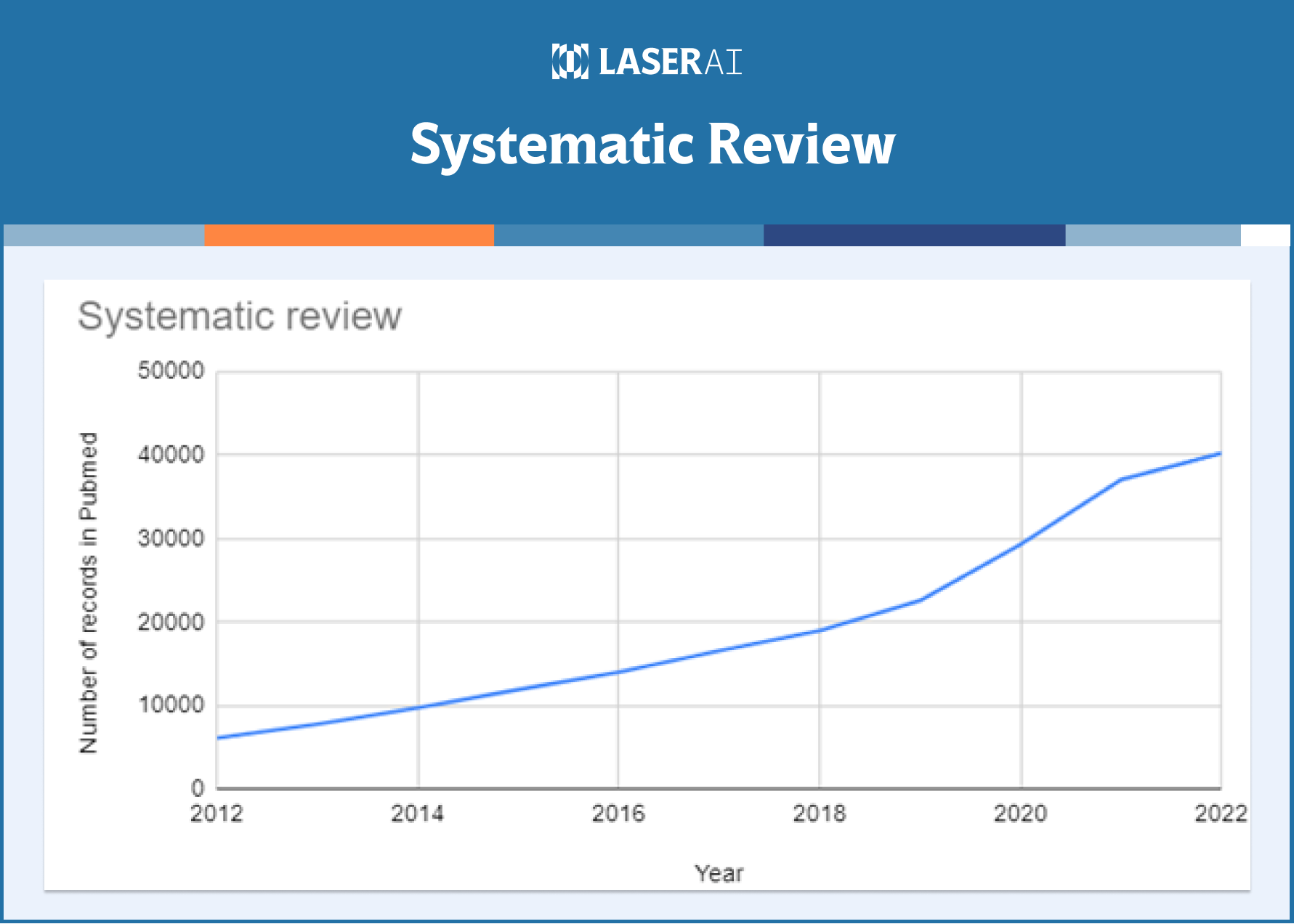 Scoping Review vs Systematic Review Understanding The Difference
